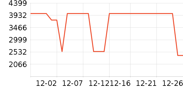 ��˾��Ůʽ���޷���ʷ�۸�