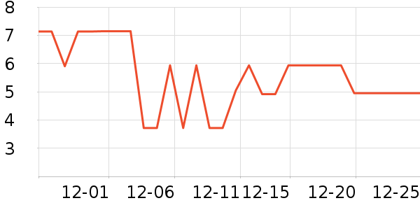 ����Ʒ�Ƴ�����ʷ�۸�