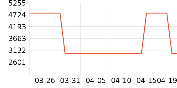 ̫��ѩ��Ʒ���� ��ʷ�۸�