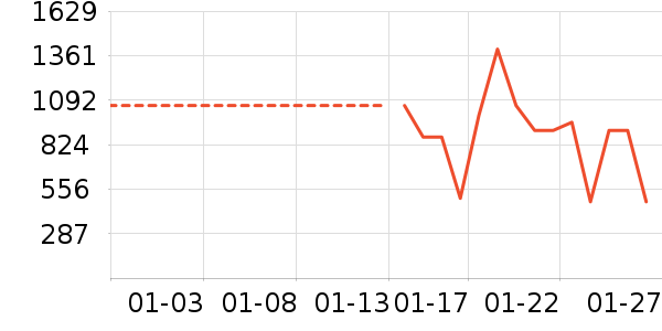 ��˾�����޷���ʷ�۸�