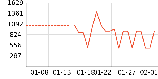 ��˾�����޷���ʷ�۸�