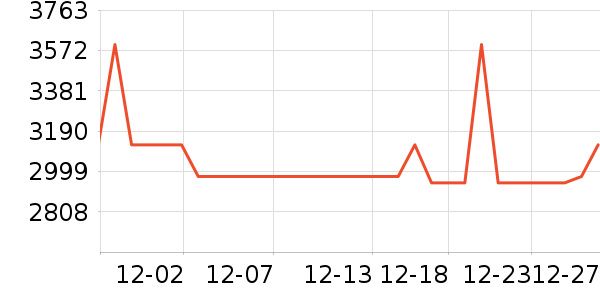 ����������ʷ�۸�