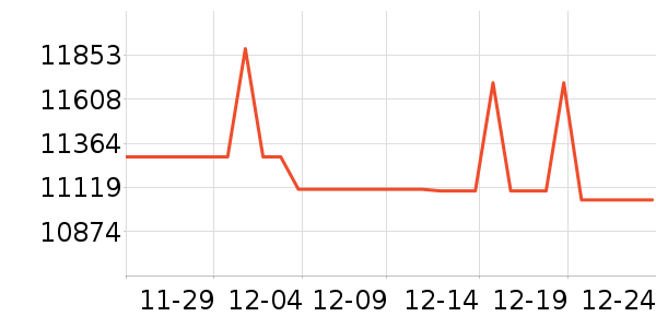 ���ܵ���/΢�������ʷ�۸�