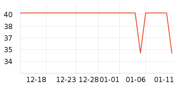 Fiton Ton������ʷ�۸�