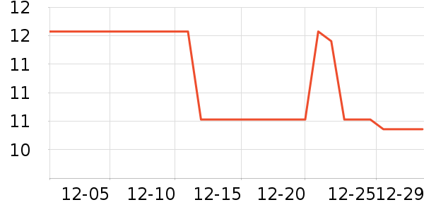 ����˪��ʷ�۸�