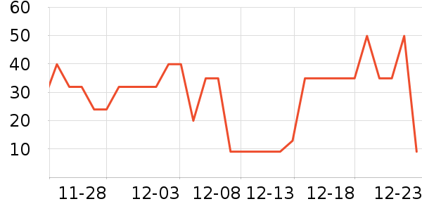 ���������Ʒ��ʷ�۸�