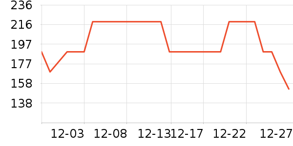 ASKjunior��ͯ��װ��ʷ�۸�