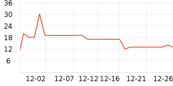 ����������ʷ�۸�