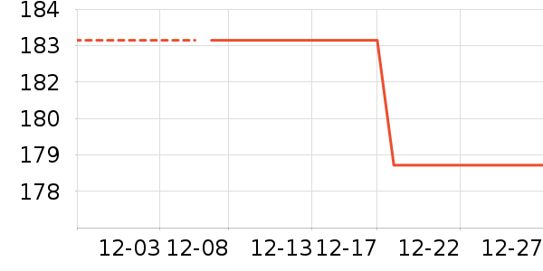 ���˻���ţ�п���ʷ�۸�