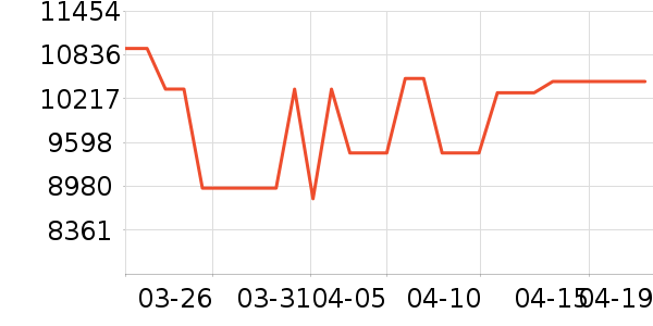 ���ŵ�����ʷ�۸�