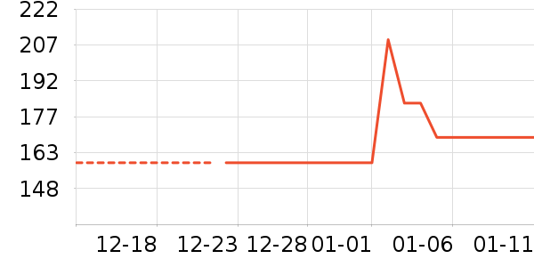 ���˻���ţ�п���ʷ�۸�