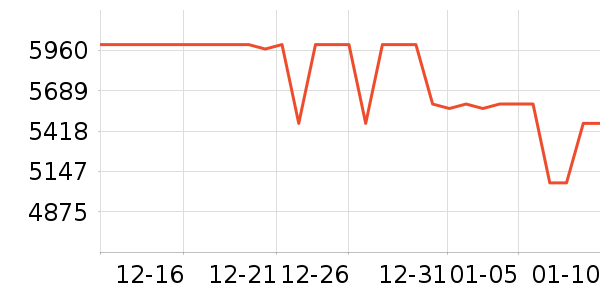 vivo�ֻ���ʷ�۸�