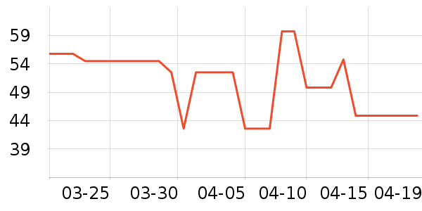 OEMG��๤����ʷ�۸�