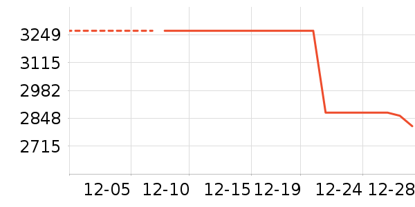 ŷ����ʱ������/����/������ʷ�۸�