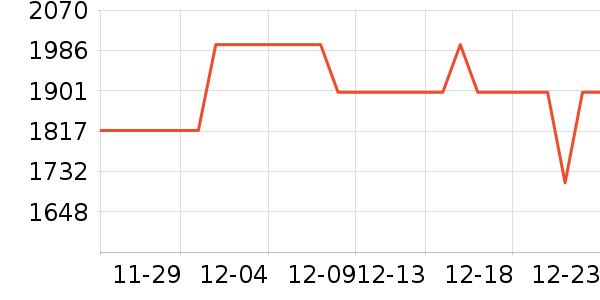 ���������۾���ʷ�۸�