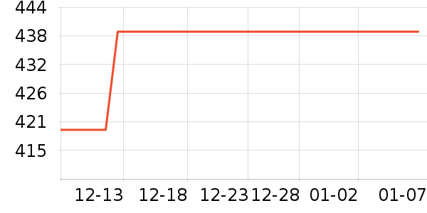 ŷ���Ż�����װ��ʷ�۸�