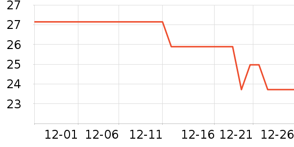 ����Ԫ��������ʷ�۸�