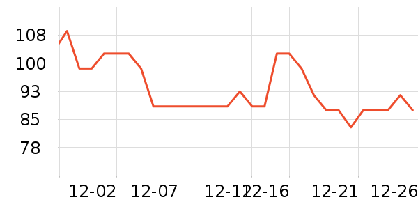 ��������๤����ʷ�۸�