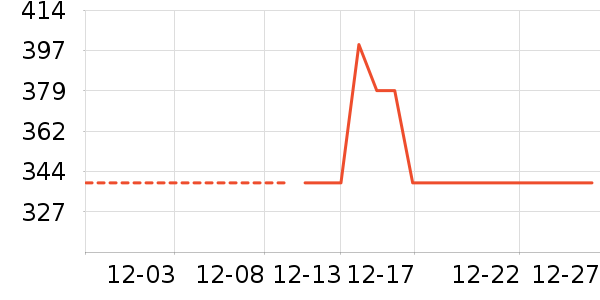 �ɾư׾���ʷ�۸�