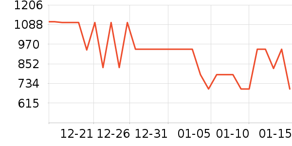 ����ˮ����ʷ�۸�