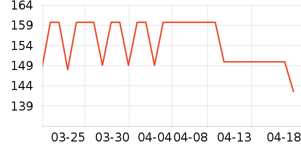 ����ʼǱ������ʷ�۸�