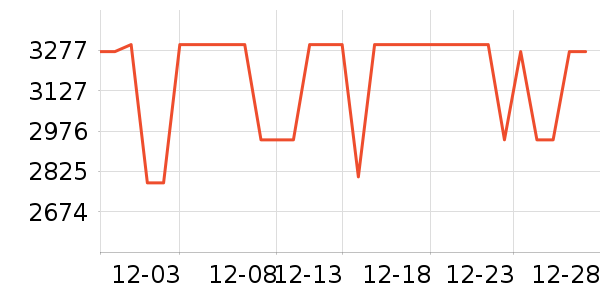 С��������ʷ�۸�