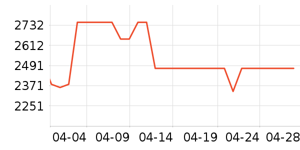 С��������ʷ�۸�