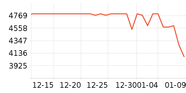 С���ֻ���ʷ�۸�