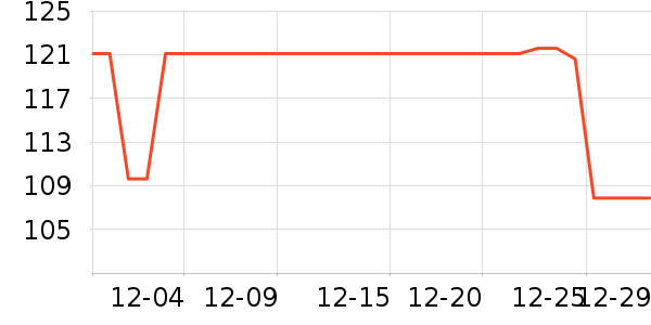 ��ά���뵶��ʷ�۸�