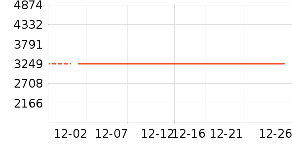 ����ϴ�»���ʷ�۸�