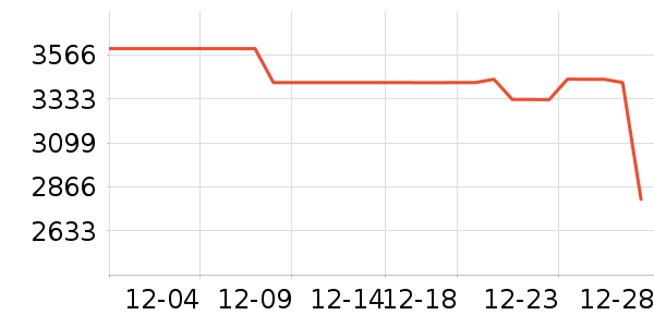 �����ֻ���ʷ�۸�