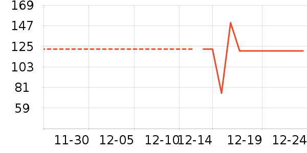 ��ʨŮʽ��֯����ʷ�۸�