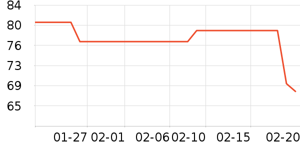 ��������ά������ʷ�۸�