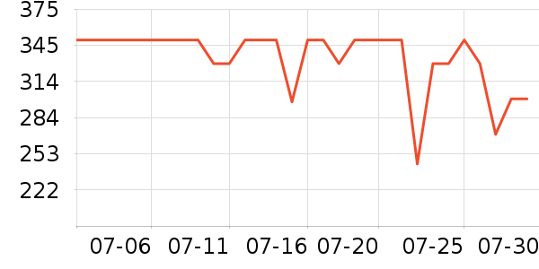 ���������뵶��ʷ�۸�