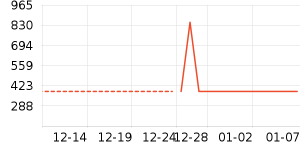 ��������Ůװ��ʷ�۸�