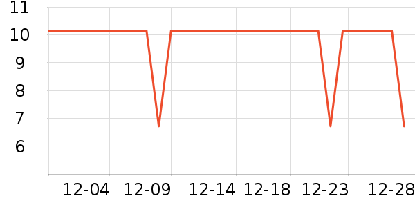 UNIFREE��ֽ��ʷ�۸�