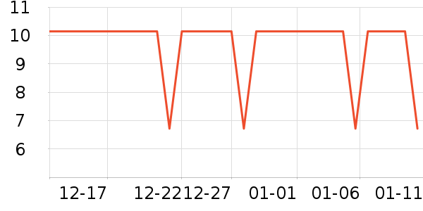 UNIFREE��ֽ��ʷ�۸�