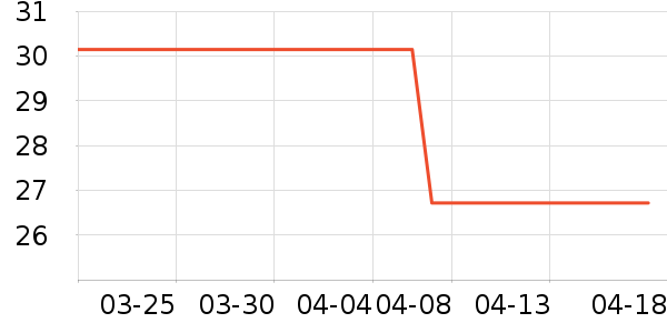 ������ʷ�۸�