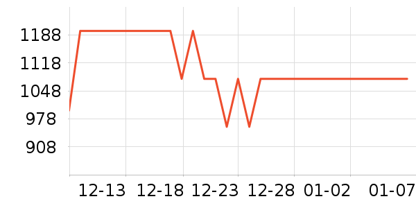 �ղ���ϴ�ػ���ʷ�۸�