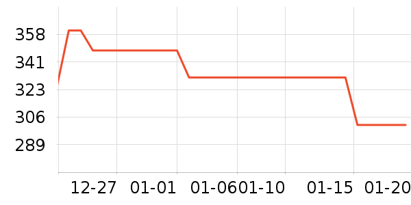 �������޷���ʷ�۸�