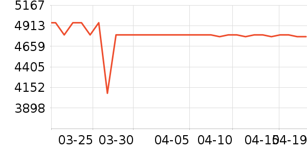 TCLϴ�»���ʷ�۸�