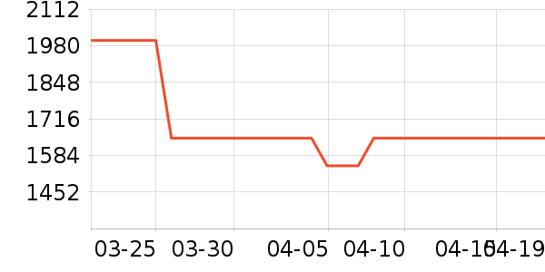 TCL�յ���ʷ�۸�