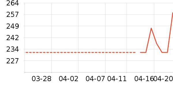 ���������̷���ʷ�۸�