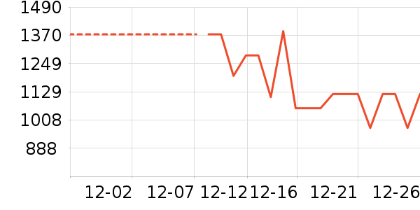���ϴ�˹�˶�װ��ʷ�۸�