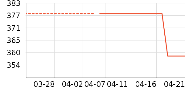 ��������Һ��˪��ʷ�۸�