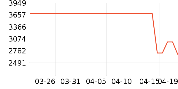 ���Ŀյ���ʷ�۸�