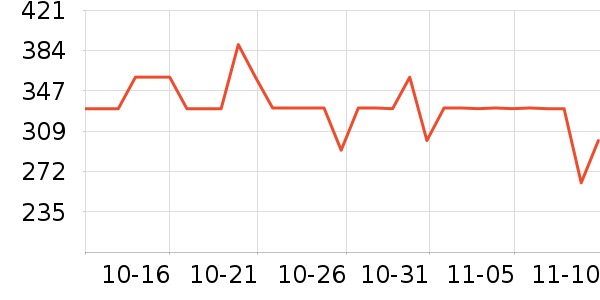 NIID������ʷ�۸�