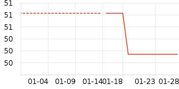 Ī����Ůʽ��֯����ʷ�۸�