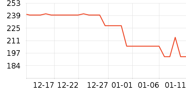 С����������������ʷ�۸�