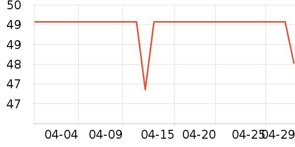 �ȳ��ֵܳ���Ҿ���Ʒ��ʷ�۸�